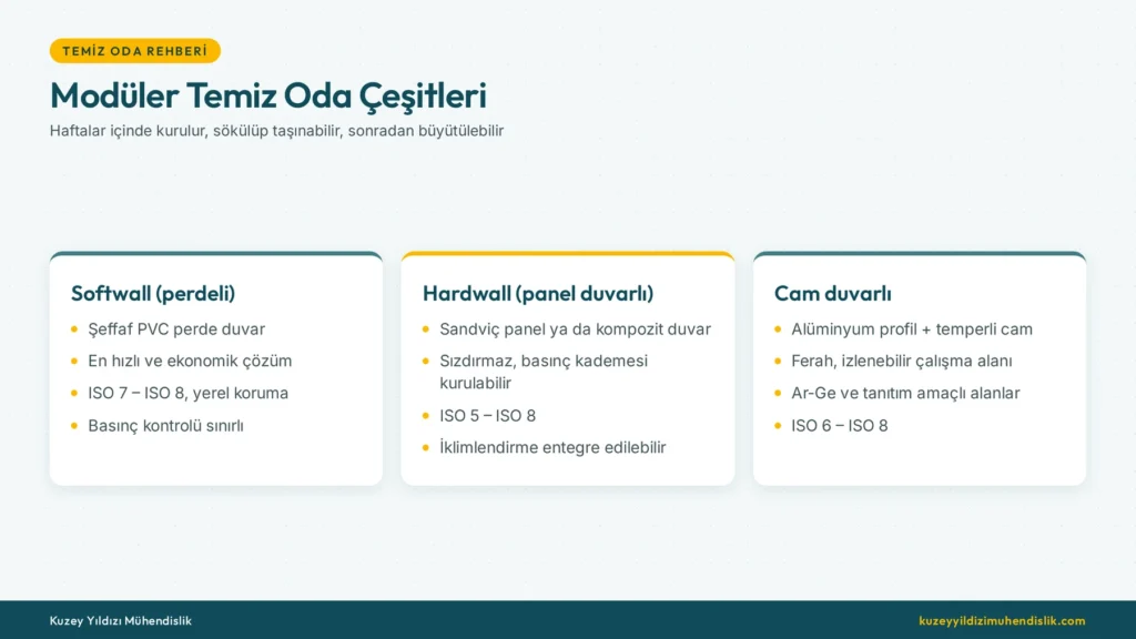 Modüler temiz oda çeşitleri: softwall, hardwall ve cam duvarlı modüler temiz oda karşılaştırması