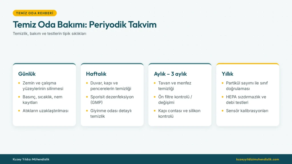 Temiz oda bakımı takvimi: günlük, haftalık, aylık ve yıllık temiz oda bakım ve temizlik işleri